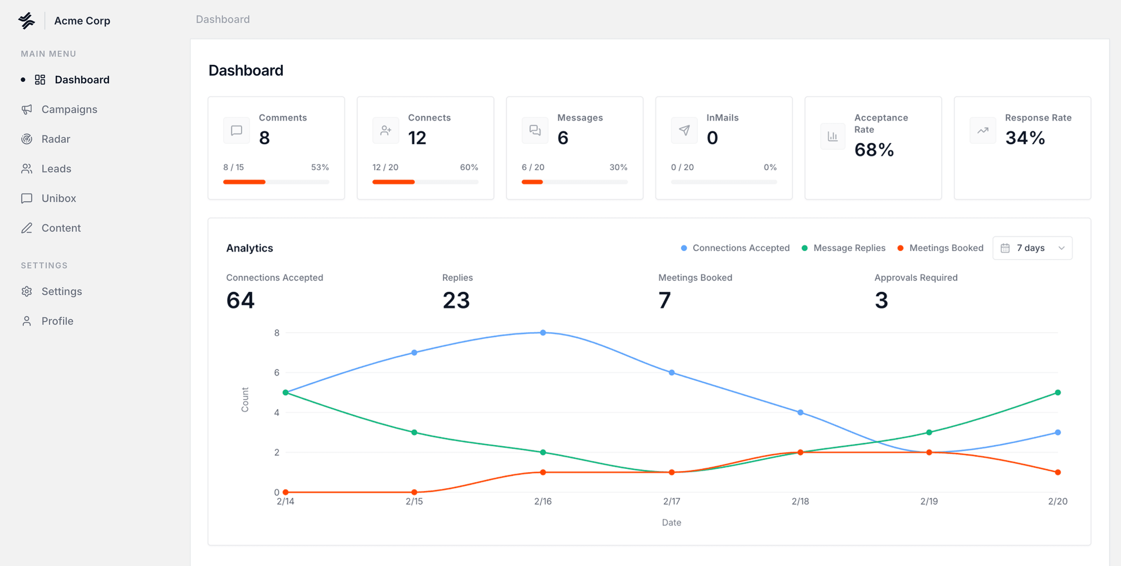 Satellyte dashboard showing buying signals and warm leads